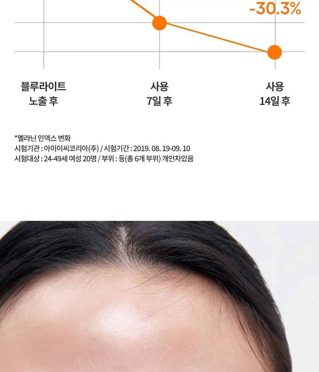 [2주 톤업] 라네즈 래디언씨 크림 30ml 기획 (+7+7ml) 상세페이지 7